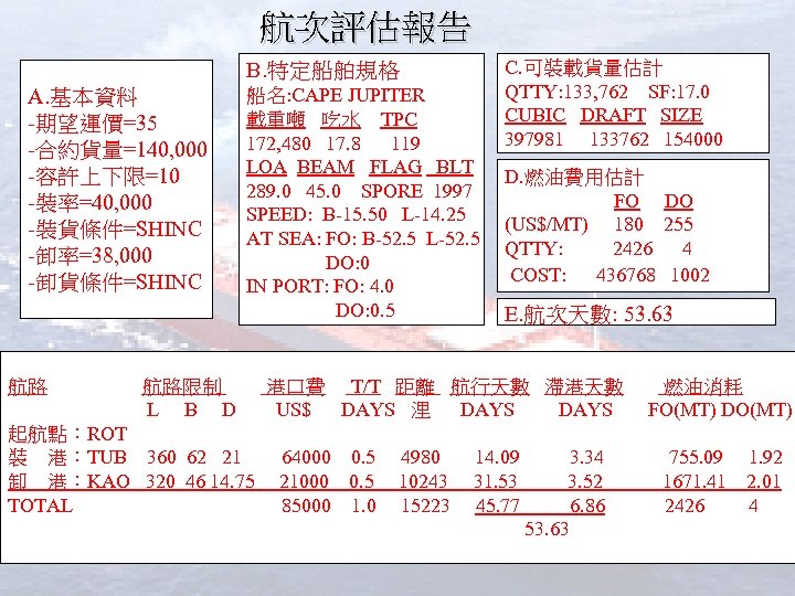 航次評估報告 B. 特定船舶規格 A. 基本資料 -期望運價=35 -合約貨量=140, 000 -容許上下限=10 -裝率=40, 000 -裝貨條件=SHINC -卸率=38, 000