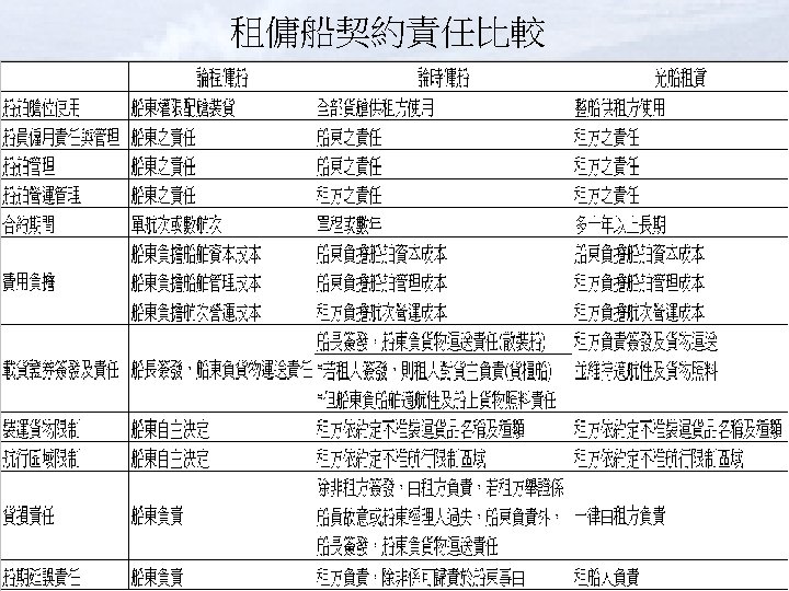 租傭船契約責任比較 