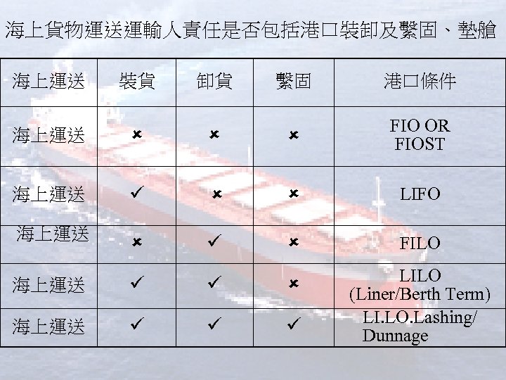 海上貨物運送運輸人責任是否包括港口裝卸及繫固、墊艙 海上運送 裝貨 卸貨 繫固 港口條件 海上運送 FIO OR FIOST 海上運送 LIFO 海上運送 FILO