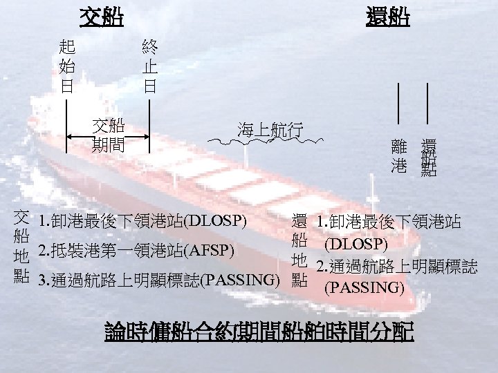 交船 起 始 日 還船 終 止 日 交船 期間 海上航行 交 1. 卸港最後下領港站(DLOSP)