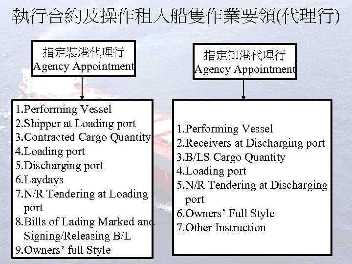 執行合約及操作租入船隻作業要領(代理行) 指定裝港代理行 Agency Appointment 1. Performing Vessel 2. Shipper at Loading port 3. Contracted