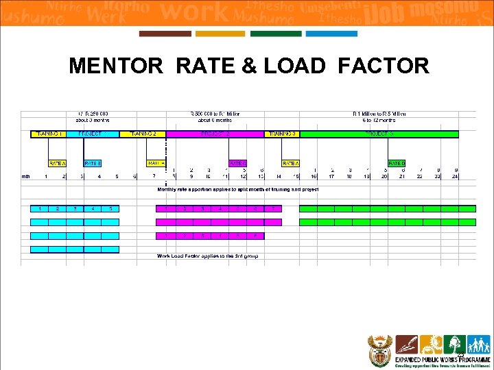 MENTOR RATE & LOAD FACTOR 23 