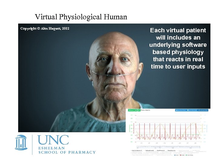 Virtual Physiological Human Copyright © Alex Huguet, 2012 Each virtual patient will includes an