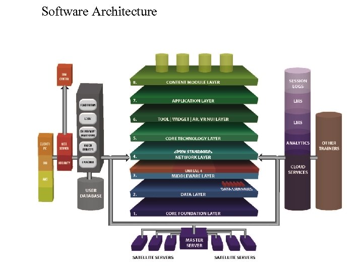 Software Architecture 