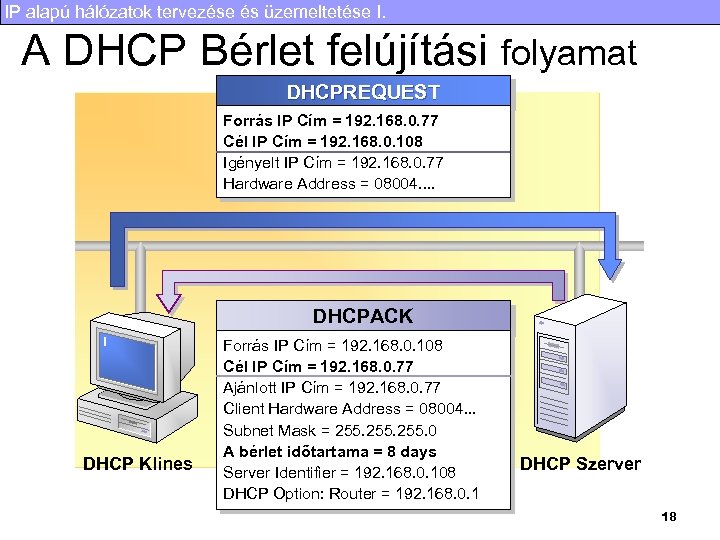 IP alapú hálózatok tervezése és üzemeltetése I. A DHCP Bérlet felújítási folyamat DHCPREQUEST Forrás