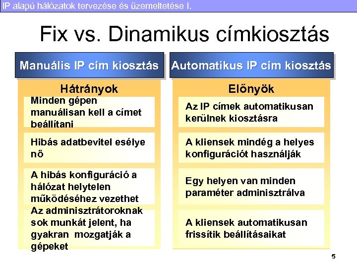 IP alapú hálózatok tervezése és üzemeltetése I. Fix vs. Dinamikus címkiosztás Manuális IP cím