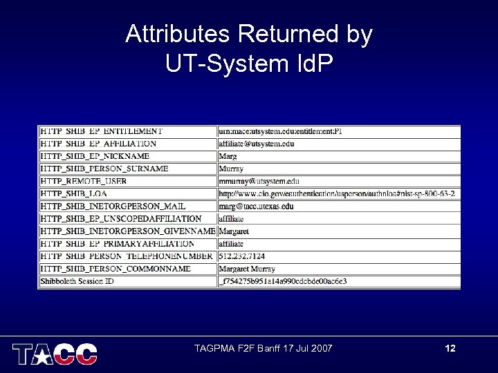 Attributes Returned by UT-System Id. P TAGPMA F 2 F Banff 17 Jul 2007