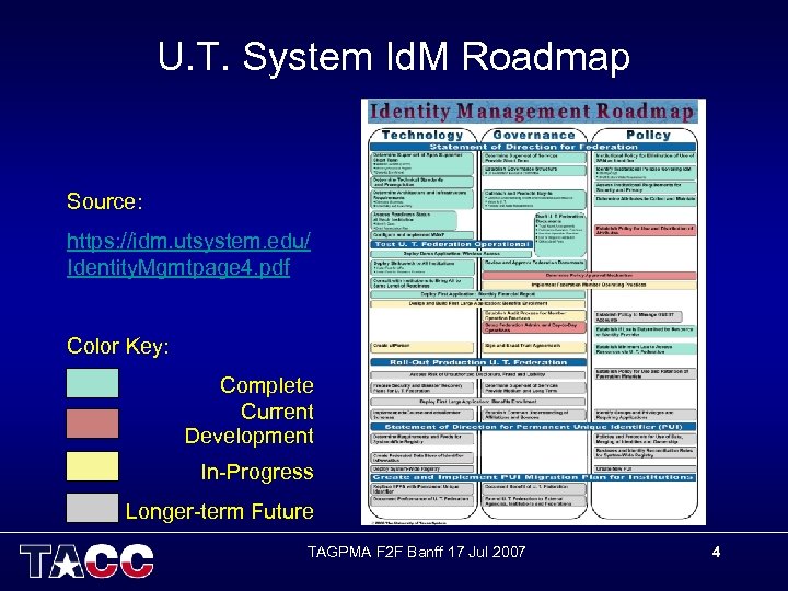 U. T. System Id. M Roadmap Source: https: //idm. utsystem. edu/ Identity. Mgmtpage 4.