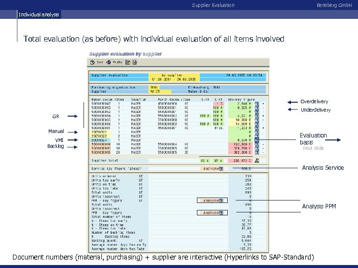 Supplier Evaluation Bensberg Gmb. H Individual analysis Total evaluation (as before) with individual evaluation