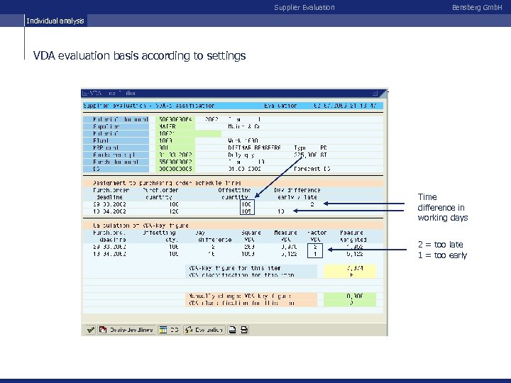 Supplier Evaluation Bensberg Gmb. H Individual analysis VDA evaluation basis according to settings Time