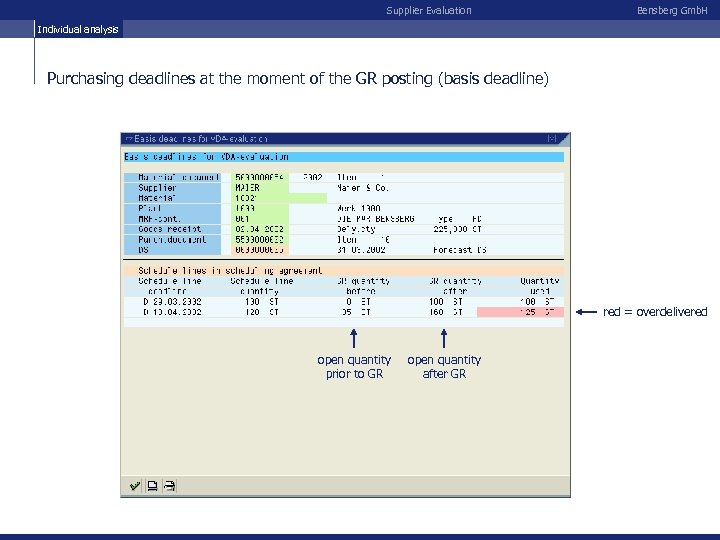 Supplier Evaluation Bensberg Gmb. H Individual analysis Purchasing deadlines at the moment of the