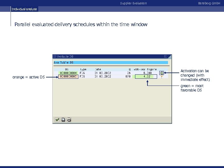 Supplier Evaluation Bensberg Gmb. H Individual analysis Parallel evaluated delivery schedules within the time