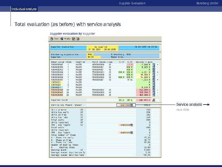 Supplier Evaluation Bensberg Gmb. H Individual analysis Total evaluation (as before) with service analysis