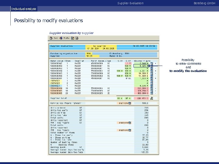 Supplier Evaluation Bensberg Gmb. H Individual analysis Possibility to modify evaluations Possibility to enter