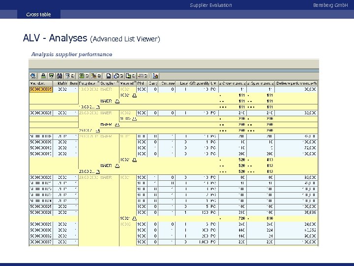 Supplier Evaluation Cross table ALV - Analyses (Advanced List Viewer) Bensberg Gmb. H 
