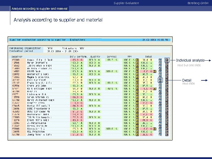 Supplier Evaluation Bensberg Gmb. H Analysis according to supplier and material Individual analysis next