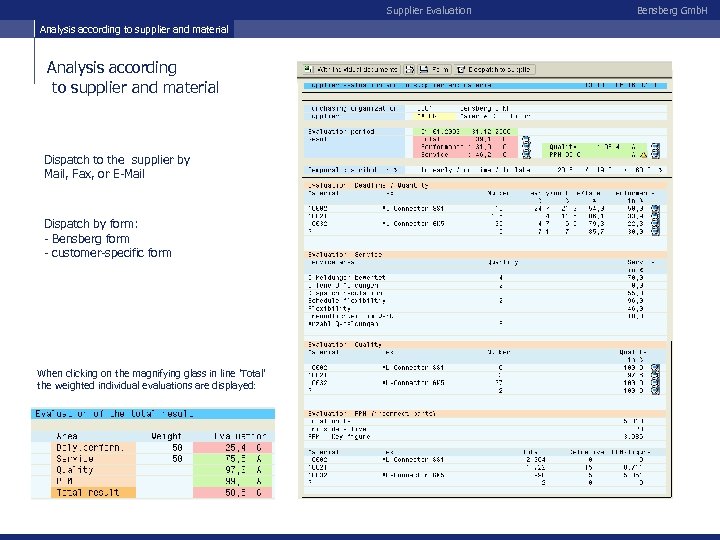 Supplier Evaluation Analysis according to supplier and material Dispatch to the supplier by Mail,