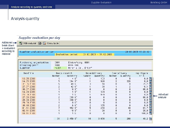 Supplier Evaluation Bensberg Gmb. H Analysis according to quantity and time Analysis quantity Additional