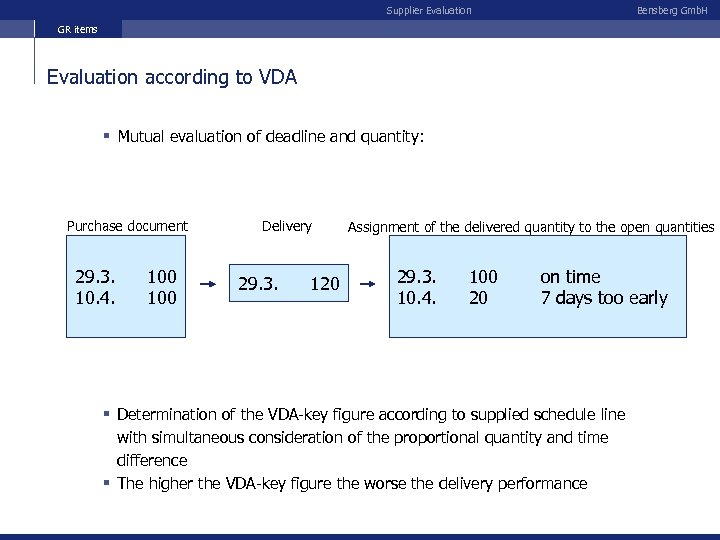 Supplier Evaluation Bensberg Gmb. H GR items Evaluation according to VDA § Mutual evaluation