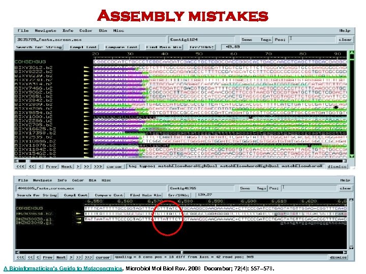 Assembly mistakes A Bioinformatician's Guide to Metagenomics. Microbiol Mol Biol Rev. 2008 December; 72(4):