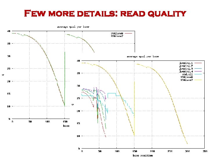 Few more details: read quality 