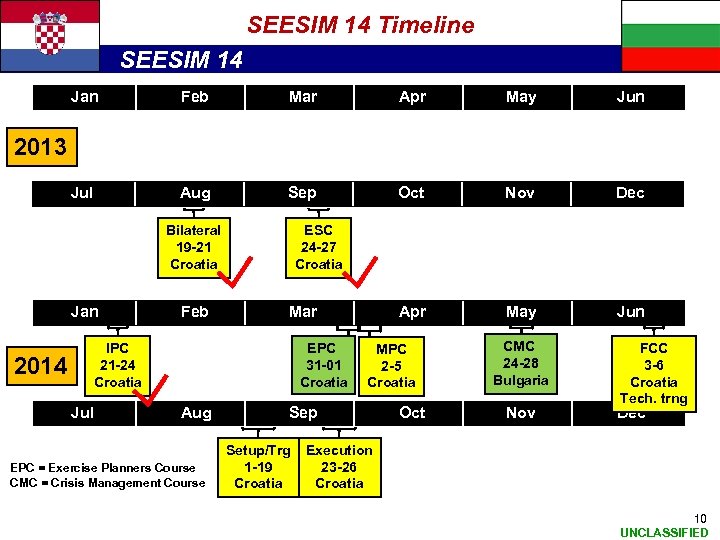 SEESIM 14 Timeline SEESIM 14 Jan Feb Mar Apr May Jun Jul Aug Sep