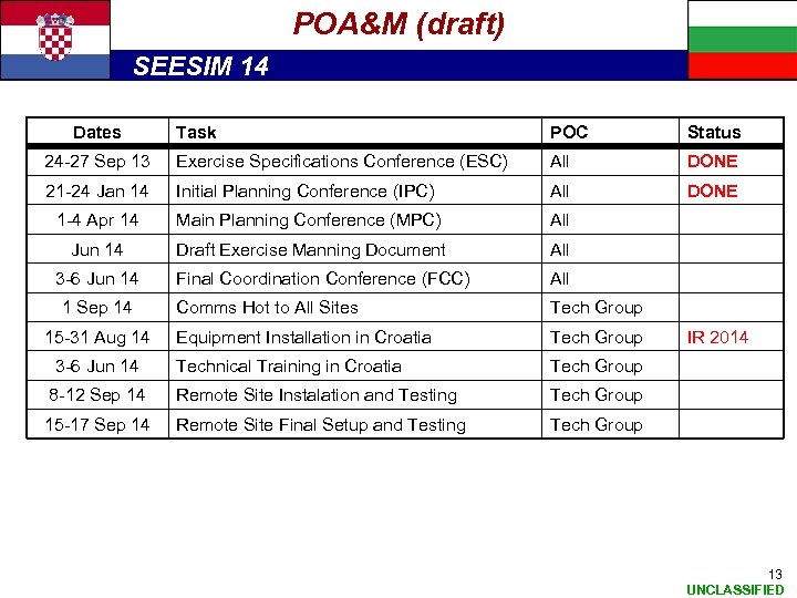 POA&M (draft) SEESIM 14 Dates Task POC Status 24 -27 Sep 13 Exercise Specifications