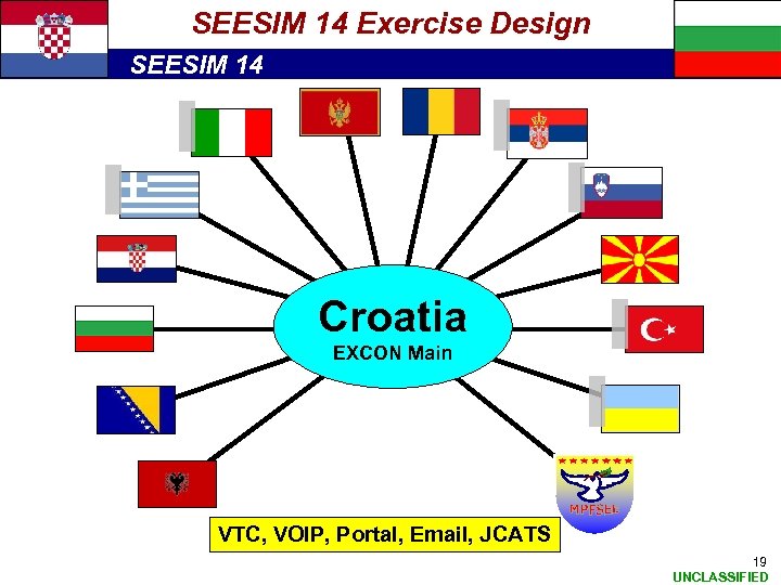 SEESIM 14 Exercise Design SEESIM 14 Croatia EXCON Main VTC, VOIP, Portal, Email, JCATS