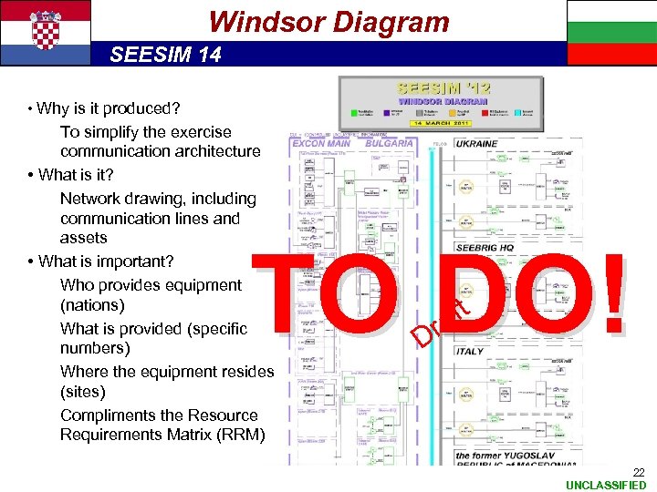 Windsor Diagram SEESIM 14 • Why is it produced? To simplify the exercise communication