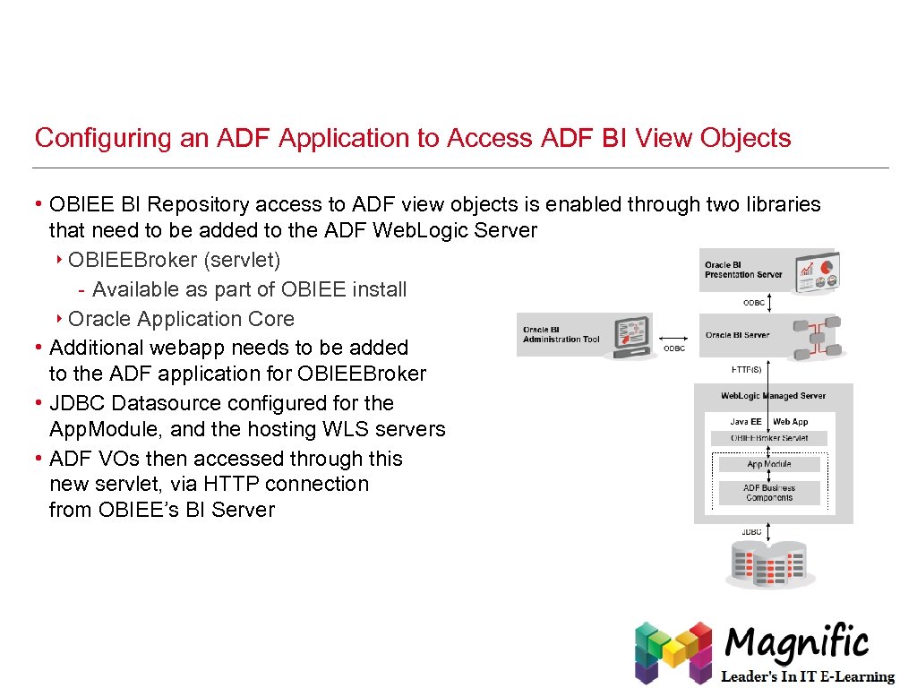 Configuring an ADF Application to Access ADF BI View Objects • OBIEE BI Repository