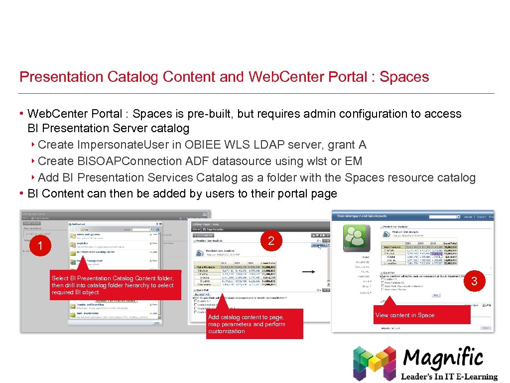 Presentation Catalog Content and Web. Center Portal : Spaces • Web. Center Portal :