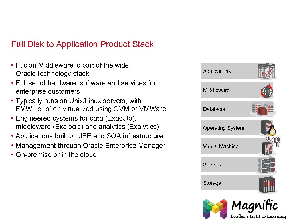 Full Disk to Application Product Stack • Fusion Middleware is part of the wider