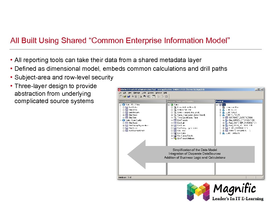 All Built Using Shared “Common Enterprise Information Model” • • All reporting tools can