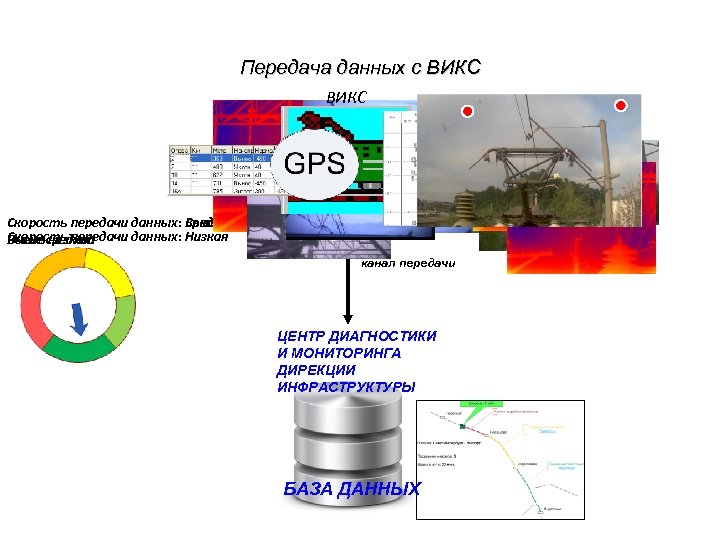 Передача данных с ВИКС Скорость передачи данных: Средняя Высокая Скорость передачи данных: Низкая Выше