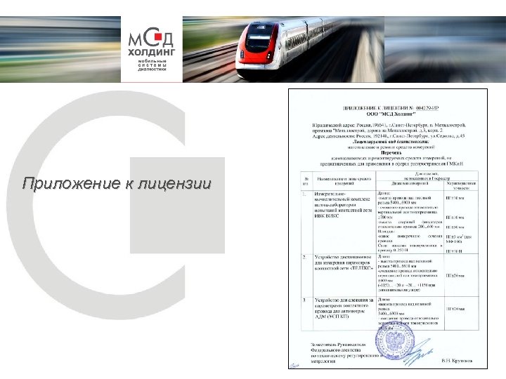 Приложение к лицензии 