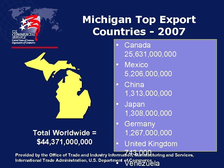 Michigan Top Export Countries - 2007 • Canada 25, 631, 000 • Mexico 5,
