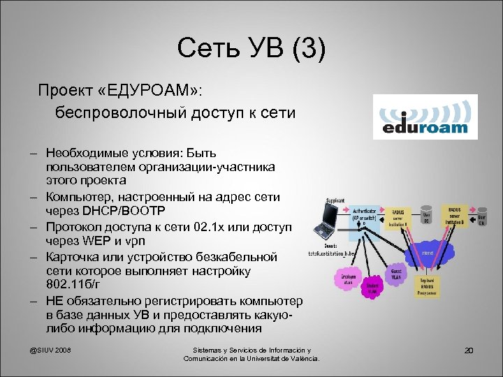 Сеть УВ (3) Проект «ЕДУРОАМ» : беспроволочный доступ к сети – Необходимые условия: Быть
