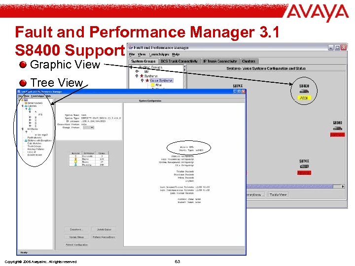 Fault and Performance Manager 3. 1 S 8400 Support Graphic View Tree View Copyright©