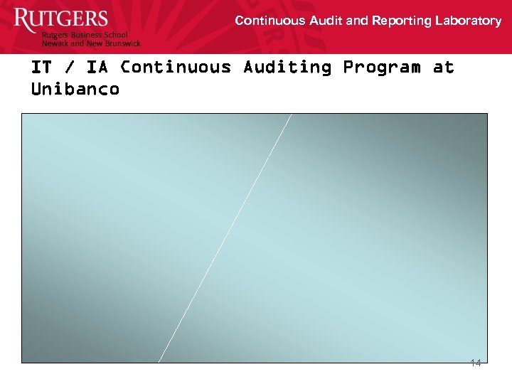 Continuous Audit and Reporting Laboratory IT / IA Continuous Auditing Program at Unibanco 14