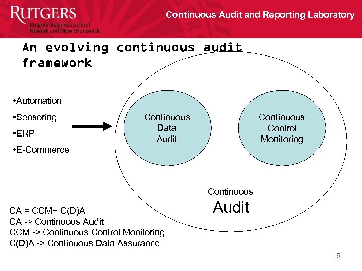 Continuous Audit and Reporting Laboratory An evolving continuous audit framework • Automation • Sensoring