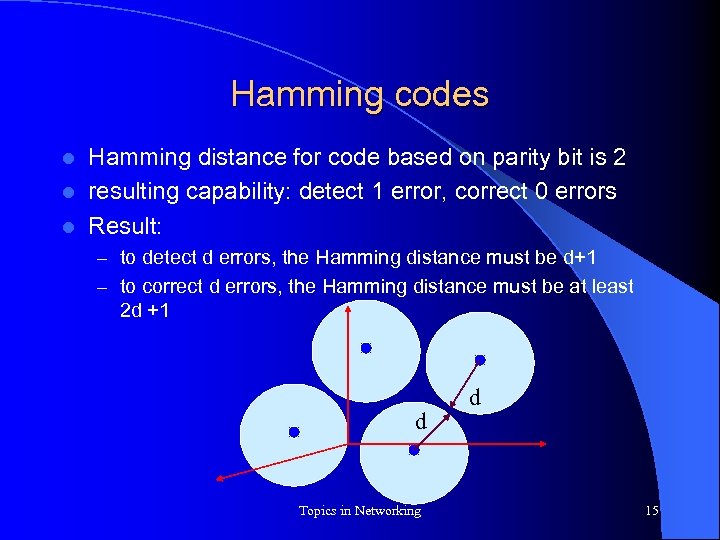 Hamming codes Hamming distance for code based on parity bit is 2 l resulting