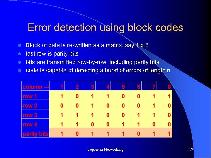 Error detection using block codes Block of data is re-written as a matrix, say