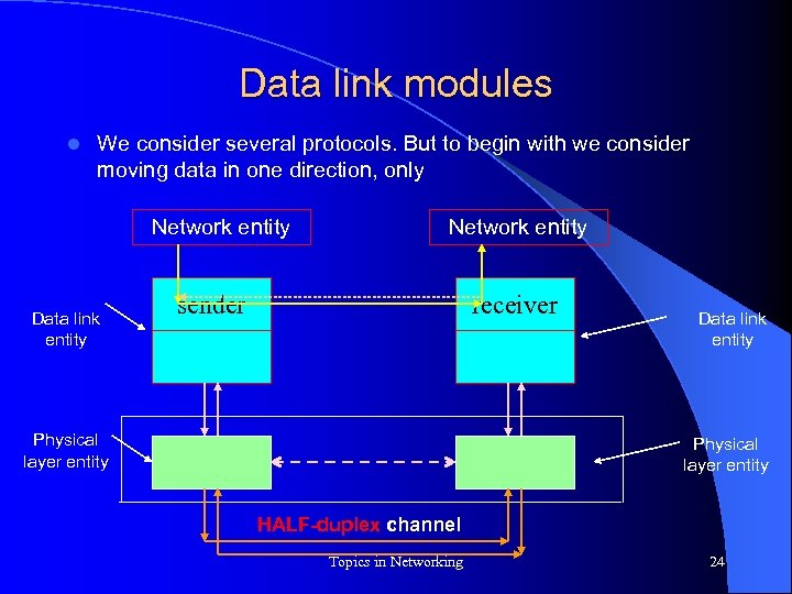 Data link modules l We consider several protocols. But to begin with we consider