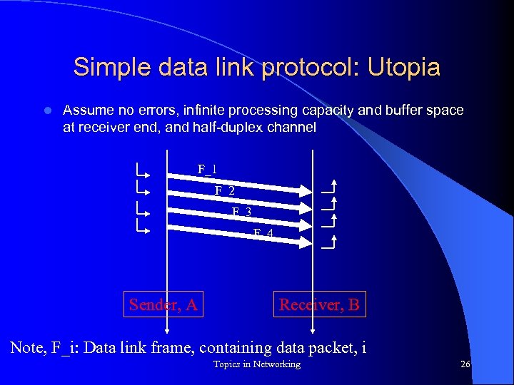 Simple data link protocol: Utopia l Assume no errors, infinite processing capacity and buffer