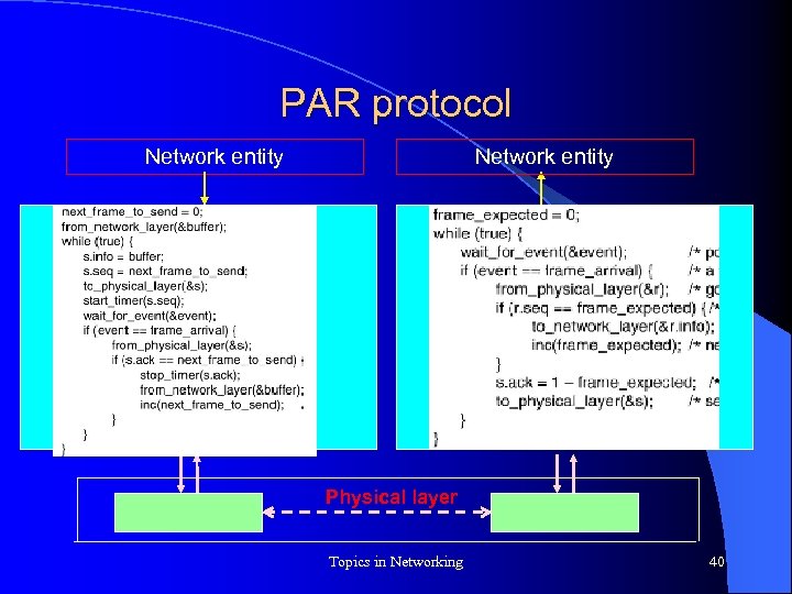 PAR protocol Network entity Physical layer Topics in Networking 40 