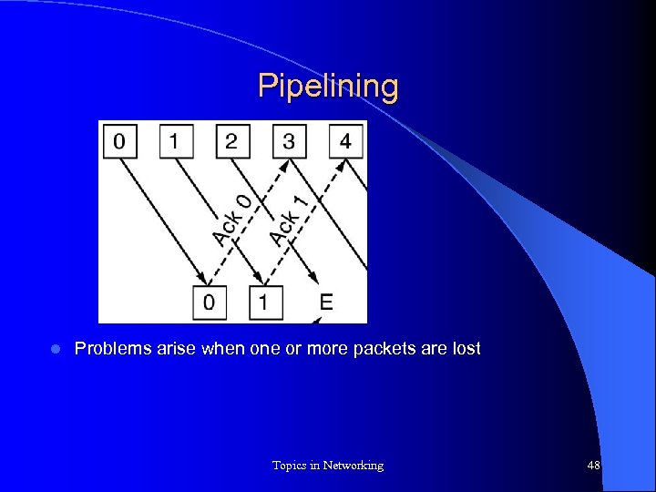 Pipelining l Problems arise when one or more packets are lost Topics in Networking