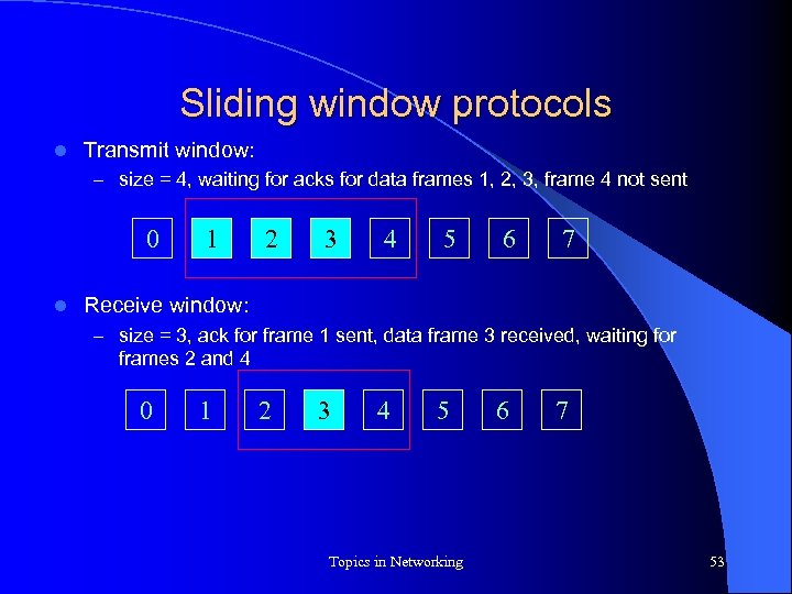 Sliding window protocols l Transmit window: – size = 4, waiting for acks for