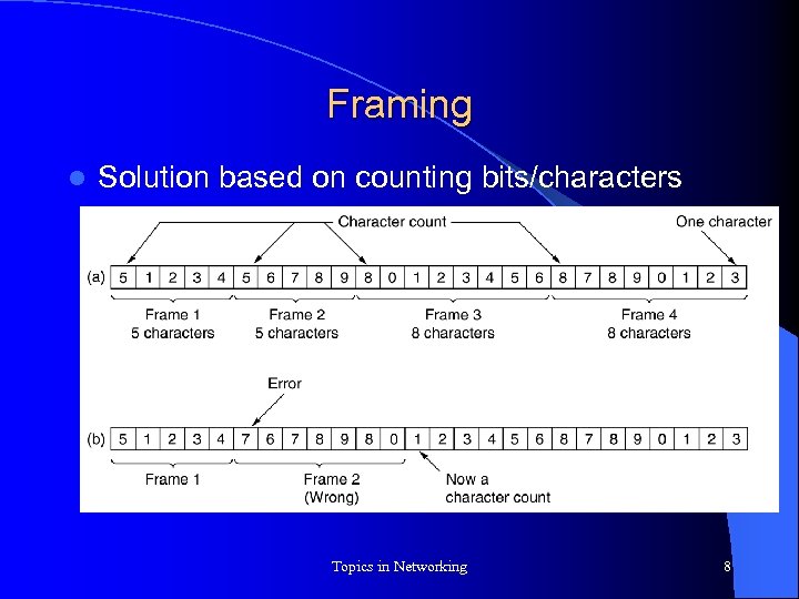 Framing l Solution based on counting bits/characters Topics in Networking 8 