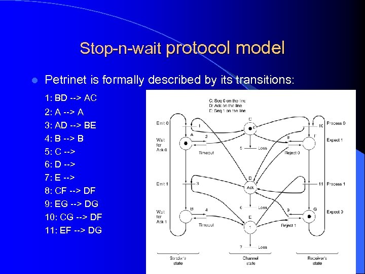 Stop-n-wait protocol model l Petrinet is formally described by its transitions: 1: BD -->