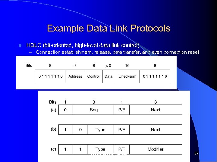 Example Data Link Protocols l HDLC (bit-oriented, high-level data link control) – Connection establishment,